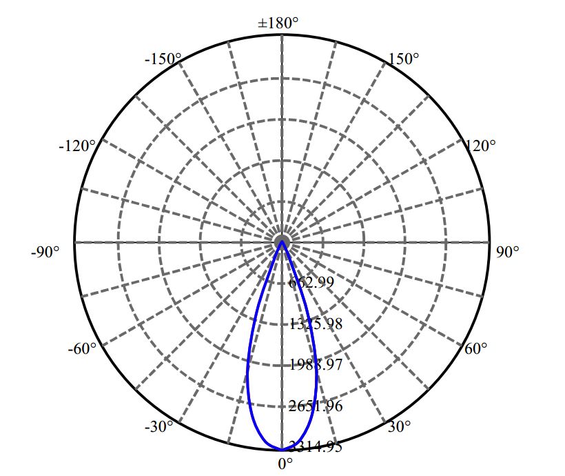 Nata Lighting Company Limited - Aluminium Reflector